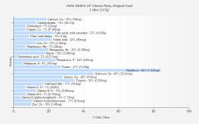 Papa Johns Size Chart Marvelous Pizza Size Comparison Chart