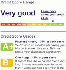 Credit Rating Grade Image Scores Will Range From 400 To 850