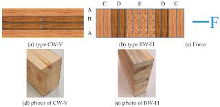 structural glulam