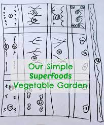 Our Vegetable Garden Layout How Wee Learn