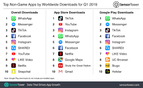 The Top Mobile Apps Games And Publishers Of Q1 2019