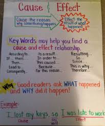 Cause And Effect Anchor Chart Reading Notes Ela Anchor