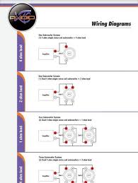 They show a typical single channel wiring scheme. Subwoofer Wiring Diagrams With Diagram Dual 1 Ohm Gooddy Org For Subwoofer Wiring Subwoofer Sound System Car