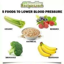 Foods That Decrease Bp Blood Pressure Blood Pressure Diet