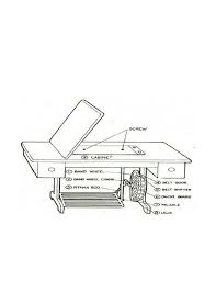 lesson ii types of sewing machines docx
