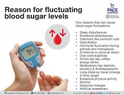 fluctuating sugar levels