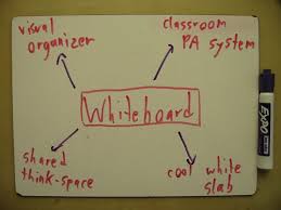 Here's a few ideas to help you improve your board work, plus some other tips for ways you can use if you think there's a pretty important collocation with the target language, put that up on the board too. Whiteboards A Love Story Math With Bad Drawings