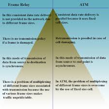 atm vs frame relay a5theory