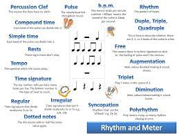 In 3/4 meter the accent is usually on the first beat. Rhythm Metre Misswardmusic Com