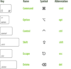 Image Detail For Mac Keyboard Keys And Symbols Chart