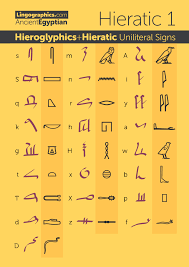 Hieratic And Hieroglyphics Chart Uniliteral Signs