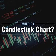 what is a candlestick chart and how do