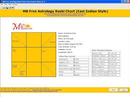 Mb Astrology Rashi Chart East Indian Style Mb Free Vedic