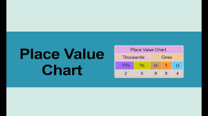 Class 4 Maths Big Numbers Place Value Chart With 6 Digit Numbers Pearson