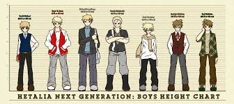 Hetanext Boys Height Chart Incomplete By Bluestorm Studio On
