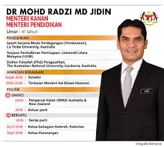 Senarai menteri kabinet malaysia terkini 2021 (pasca pru 14). Kpm On Twitter Info Menteri Pendidikan Malaysia