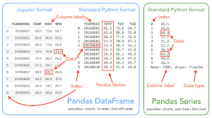 exploring data using pandas geo