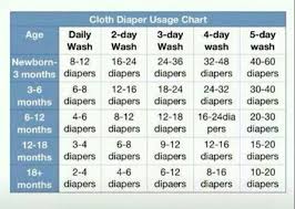 How Many Diapers Do I Need Cloth Diapering Cloth