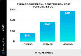 how much does commercial construction