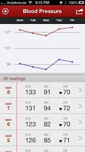 Blood Pressure Assistant For Iphone Download