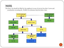 Flow Chart For Pf Pension