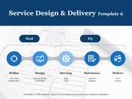 service design and delivery define