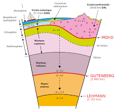La structure interne de la Terre - Maxicours