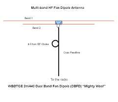 2m 440 Dual Band Fan Dipole Dbfd
