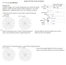 Bagel Award Winning Polar Graph Lesson