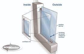 double glazing for existing windows