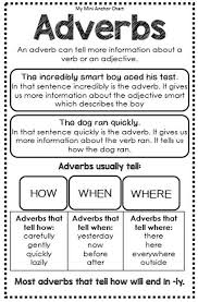 Parts Of Speech Mini Anchor Charts Knowledge Teaching