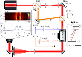 polarized beam splitter pbs