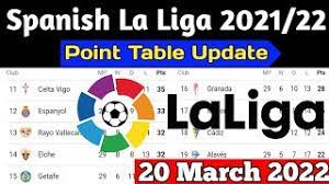 la liga point table 20 mar 2022 la