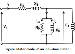 equivalent circuit of an induction