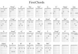Barre Chord Shapes Accomplice Music