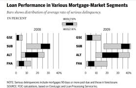 Government Policies And The Subprime Mortgage Crisis Wikipedia