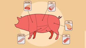 8 common pork cuts how to use them