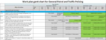 Pameca V Work Plan Gantt Chart For General Patrol And