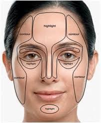 face contouring and how contouring is