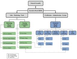 Organizational Chart Of Jollibee Term Paper Sample