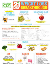 The 21 Day Weight Loss Breakthrough Diet Print The Plan The Dr