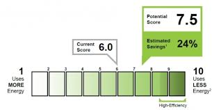 Building Energy Asset Score Department Of Energy