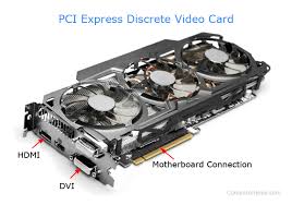 Maybe you would like to learn more about one of these? What Is A Video Card