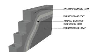 Surfacing Systems For Concrete And