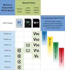 symbols on sd cards explained