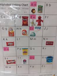 Students In Ms Barons Kindergarten Class Are Learning