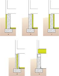 insulation location