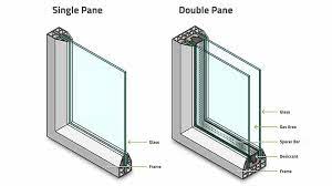 Double Glazed Windows Interglass Co