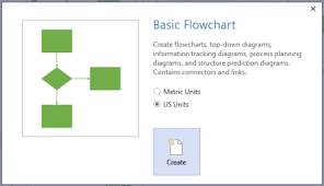 Microsoft Visio 2013 Create Basic Flowchart Codesteps