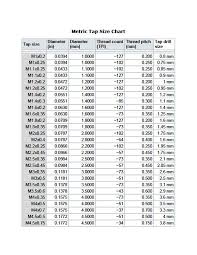 Thread Rolling Metric Online Charts Collection